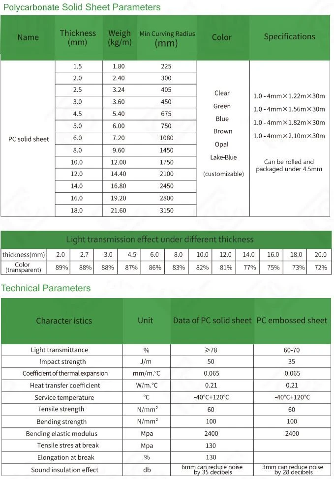 10mm Flat Polycarbonate Sheet